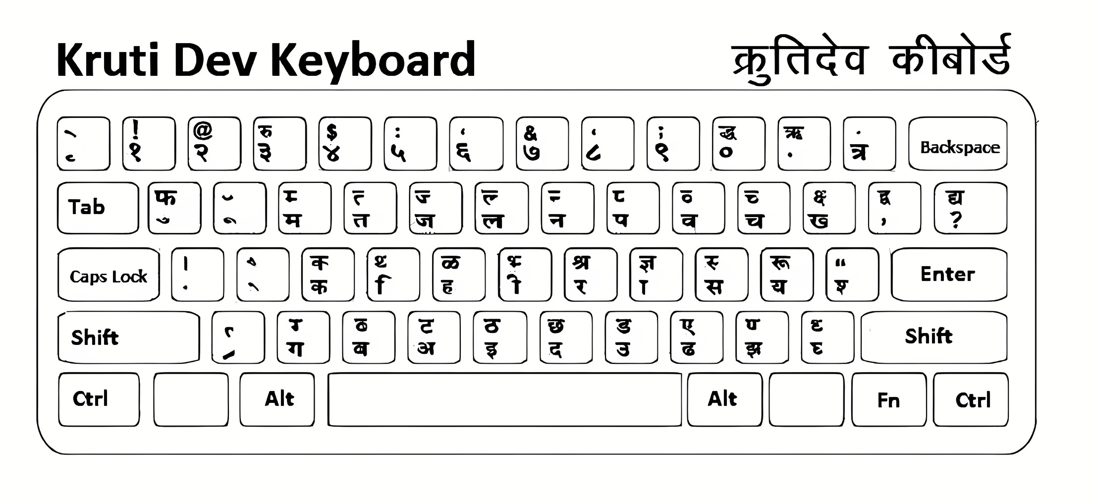 KrutiDev 010 Hindi keyboard layout chart used in the Rajasthan High Court Stenographer typing test